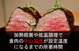 牛肉の急速凍結【液体急速凍結装置による実機凍結試験】